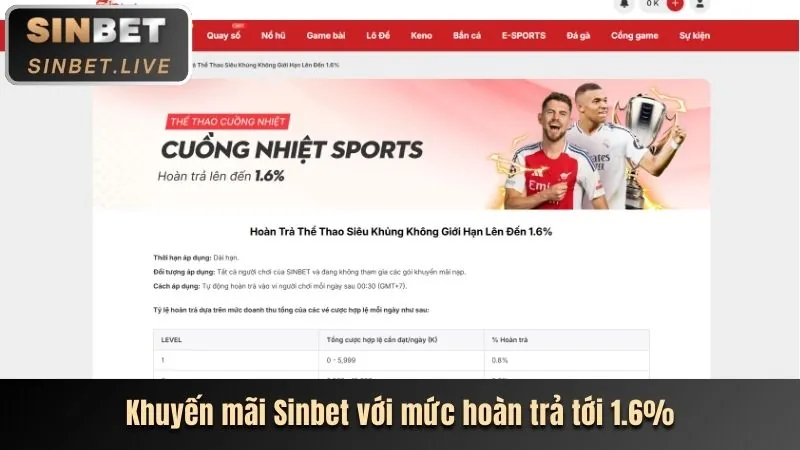 Tổng quan về các chương trình khuyến mãi KU77 hấp dẫn